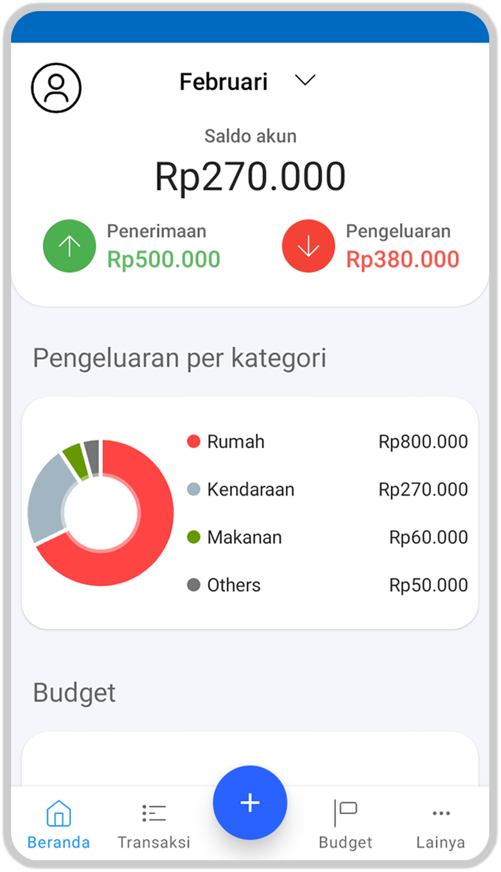 BudgetIn